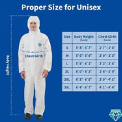 Level 4 disposable coverall